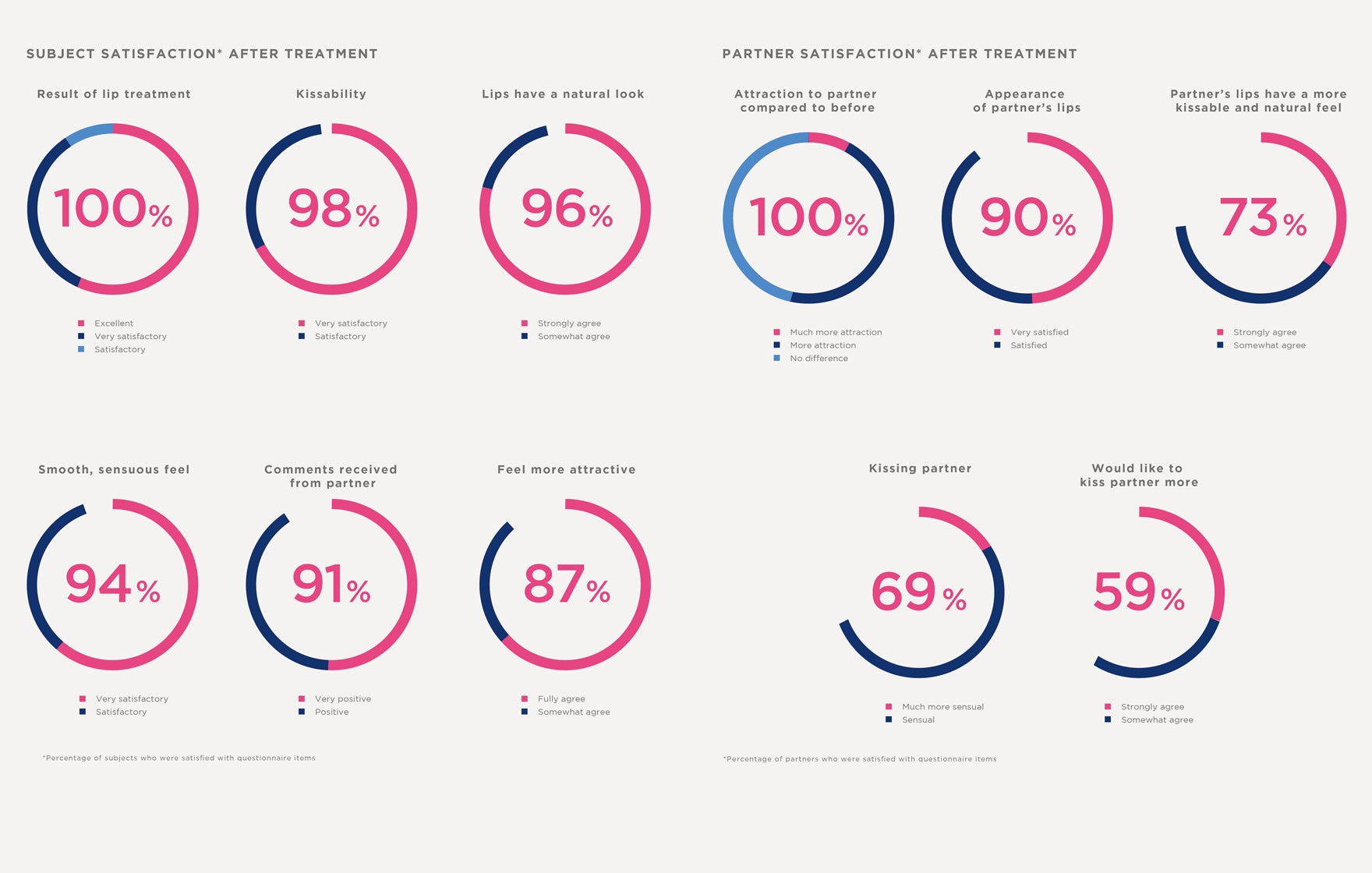 Article: Restylane Kysse a lip filler that makes your partner... - Embedded IMG