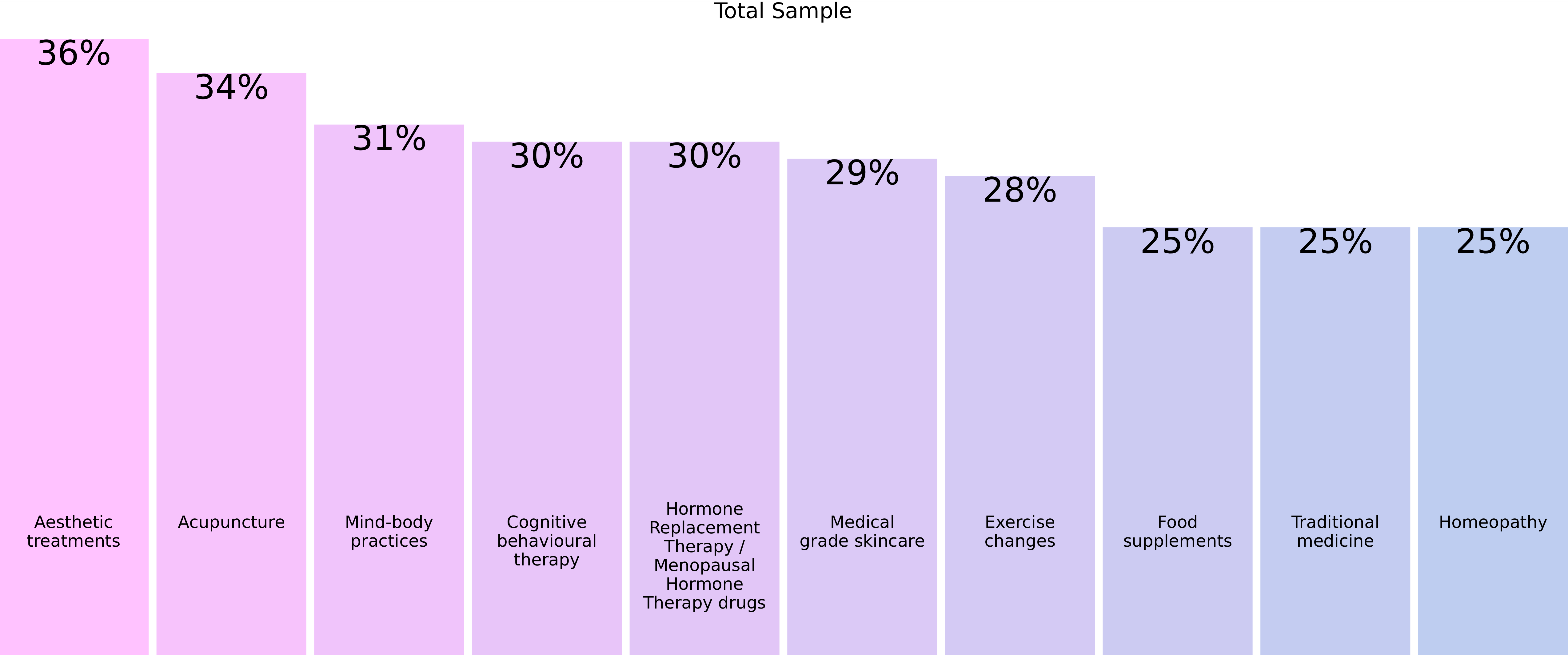 percentage