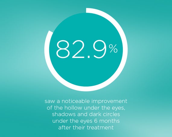 A TARGETED SOLUTION FOR TREATMENT OF UNDER-EYE SHADOWS