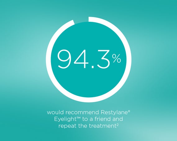 RECOMMENDED BY AESTHETICS EXPERTS AND PATIENTS ALIKE